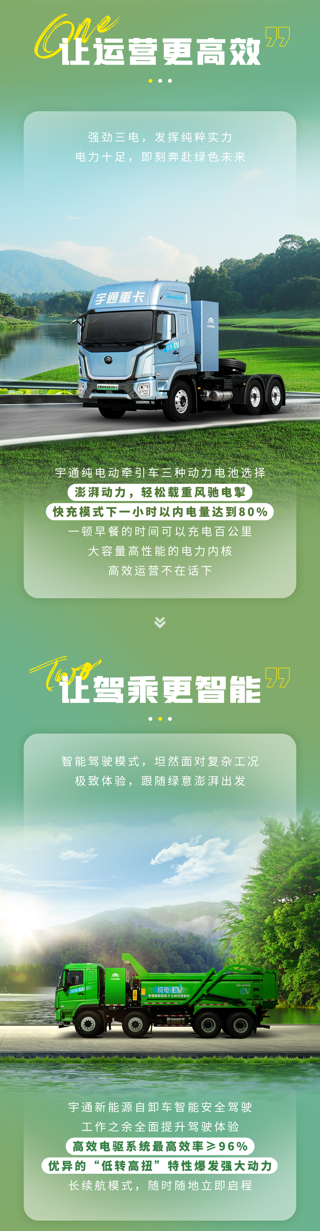 產(chǎn)品博覽 | 出發(fā)~跟隨宇通重卡一起「上春山」