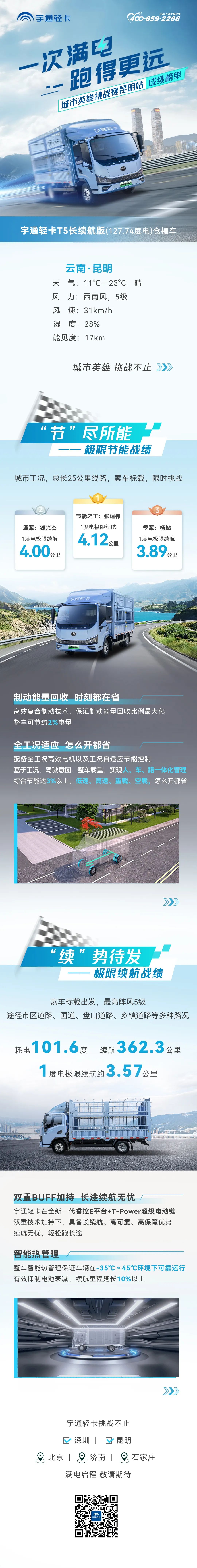 一次滿電，跑得更遠(yuǎn)，彩云之南挑戰(zhàn)再破極限！1度電極限續(xù)航4.12公里！