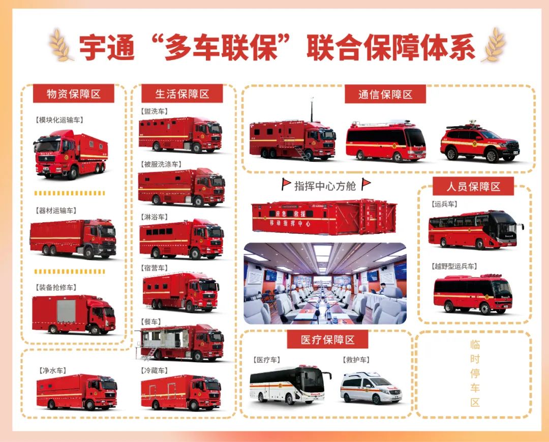 緊急集結(jié)！宇通應急救援車輛參演“應急使命·2024”聯(lián)合救援演習！