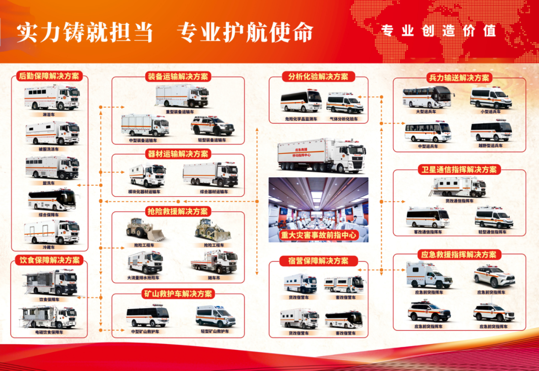 宇通應(yīng)急救援特種車輛整體解決方案，實力為礦山救援賦能！