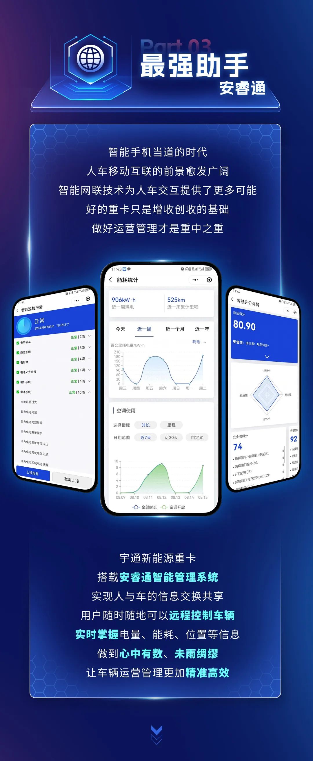 科技重卡丨一圖讀懂宇通重卡的“數(shù)字鑰匙”