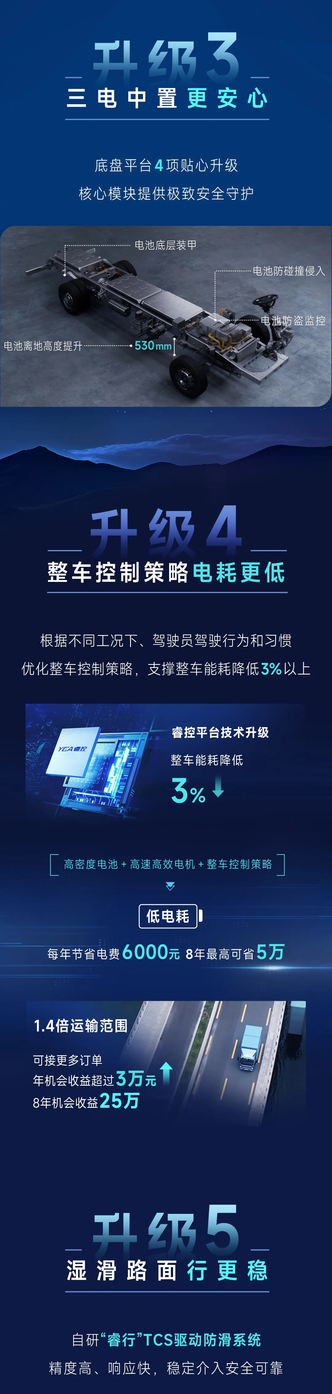 2024款宇通輕卡T5，提“值”加“新”一部到位！