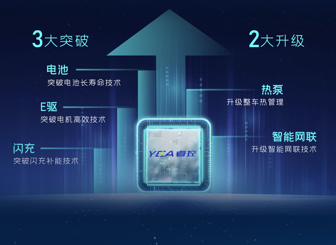 一圖看懂宇通輕卡上市新品！