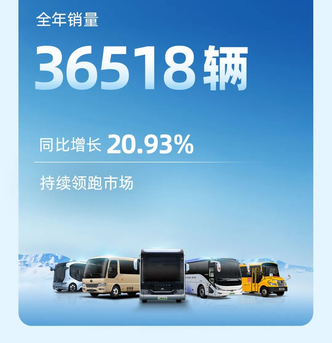 宇通客車2023年年報與社會責(zé)任報告正式發(fā)布
