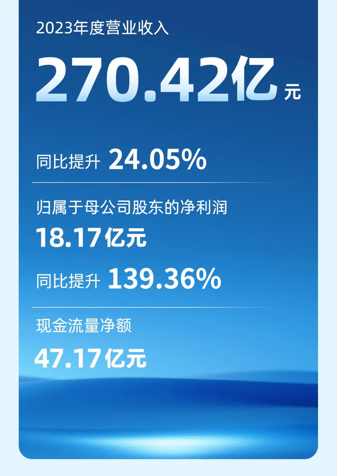 宇通客車2023年年報與社會責(zé)任報告正式發(fā)布