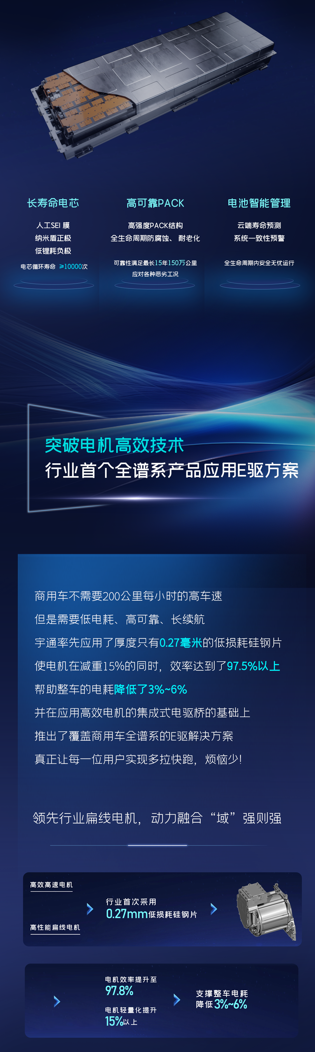 一圖讀懂宇通核心技術(shù)“?？亍蔽宕筮M(jìn)化