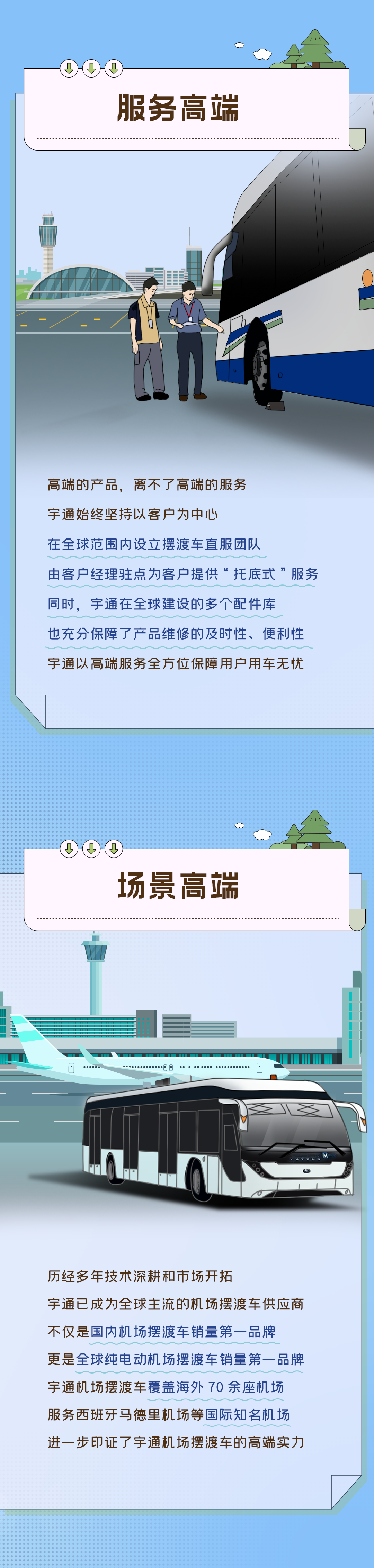 新質(zhì)宇通｜揭秘民族自主品牌機(jī)場(chǎng)擺渡車的高端“密碼”