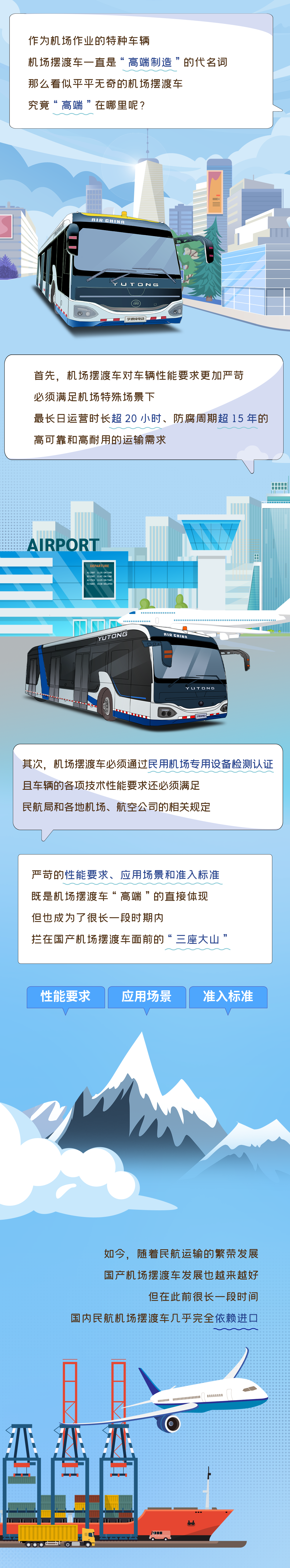 新質(zhì)宇通｜揭秘民族自主品牌機(jī)場(chǎng)擺渡車的高端“密碼”