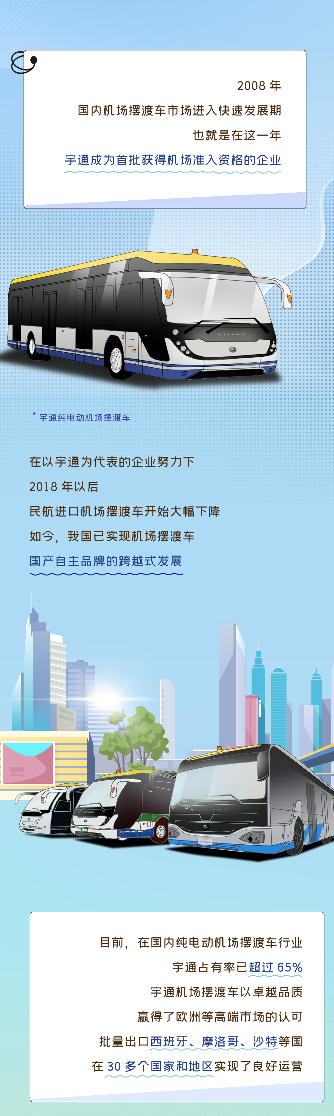 新質(zhì)宇通｜揭秘民族自主品牌機(jī)場(chǎng)擺渡車的高端“密碼”