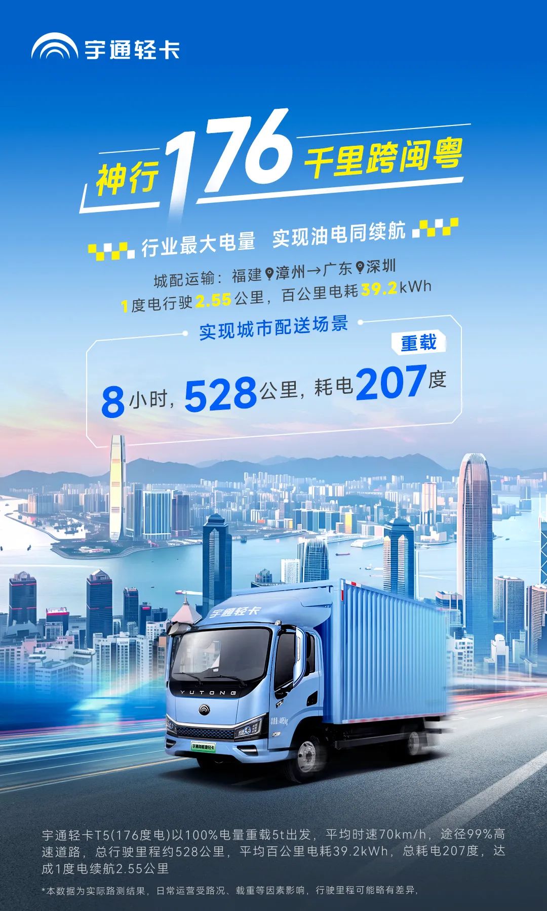 卡友接力實(shí)測(cè)528公里 | 神行176，千里跨閩粵