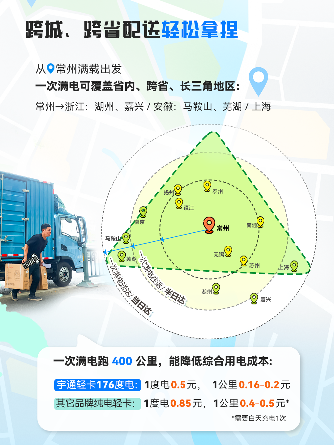 一次滿電跑下蘇南16站，只有這輛輕卡能做到413公里僅需百元！