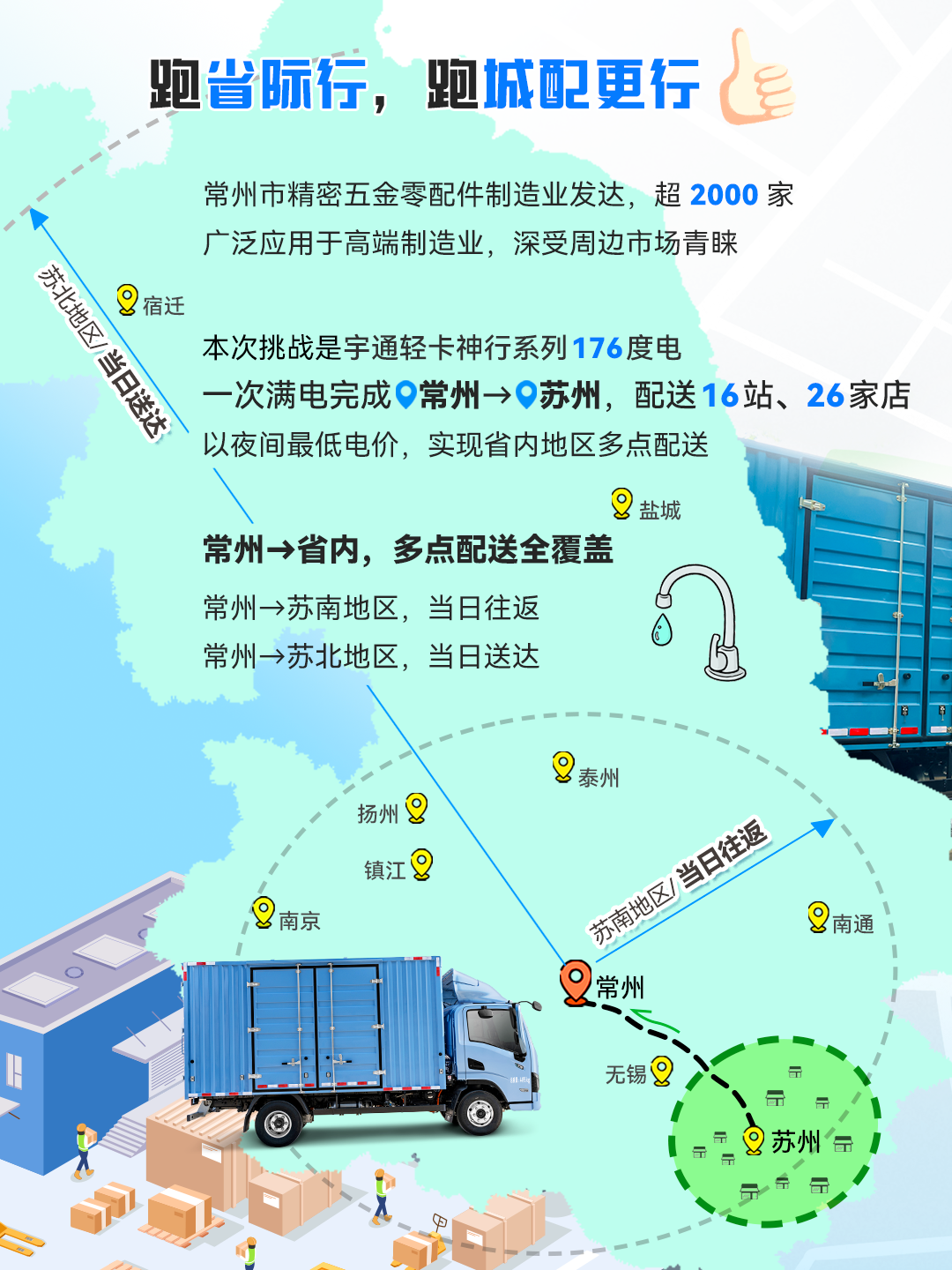 一次滿電跑下蘇南16站，只有這輛輕卡能做到413公里僅需百元！
