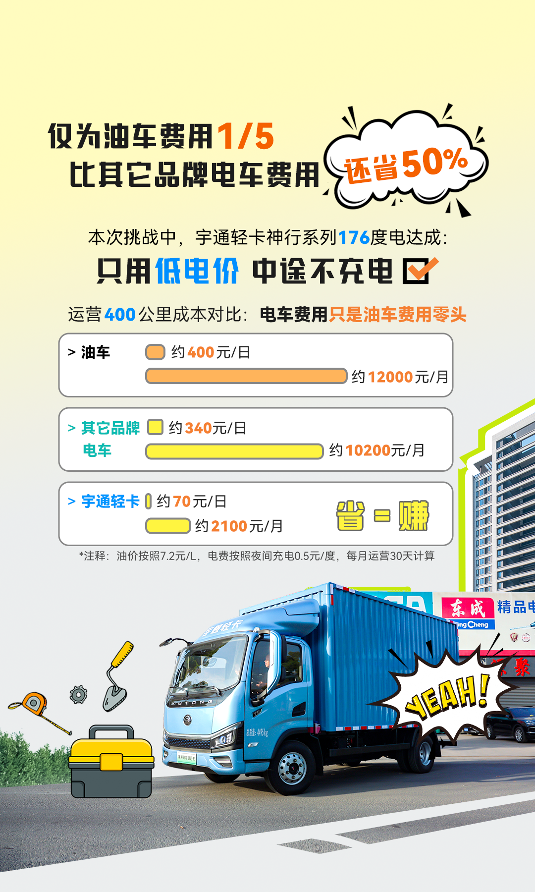 一次滿電跑下蘇南16站，只有這輛輕卡能做到413公里僅需百元！