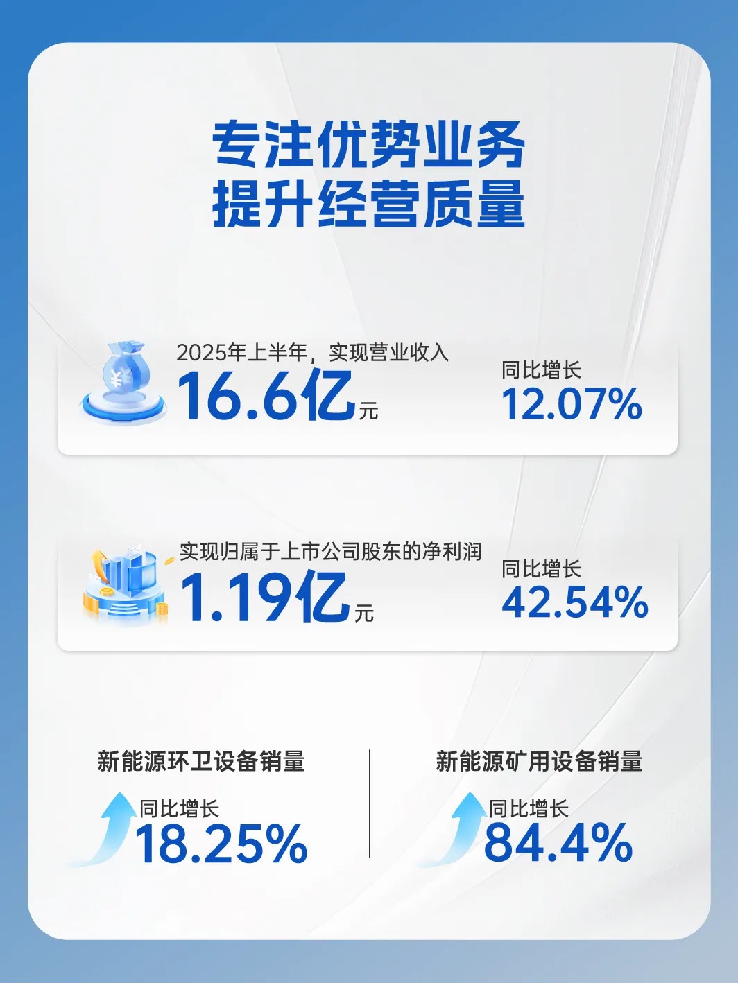 宇通重工2025年半年報來了！