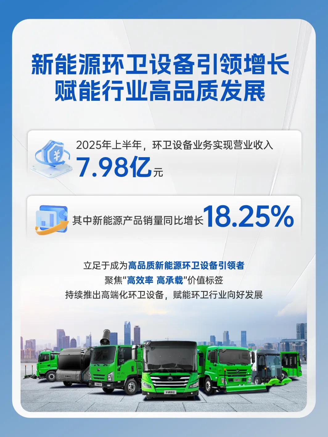 宇通重工2025年半年報來了！