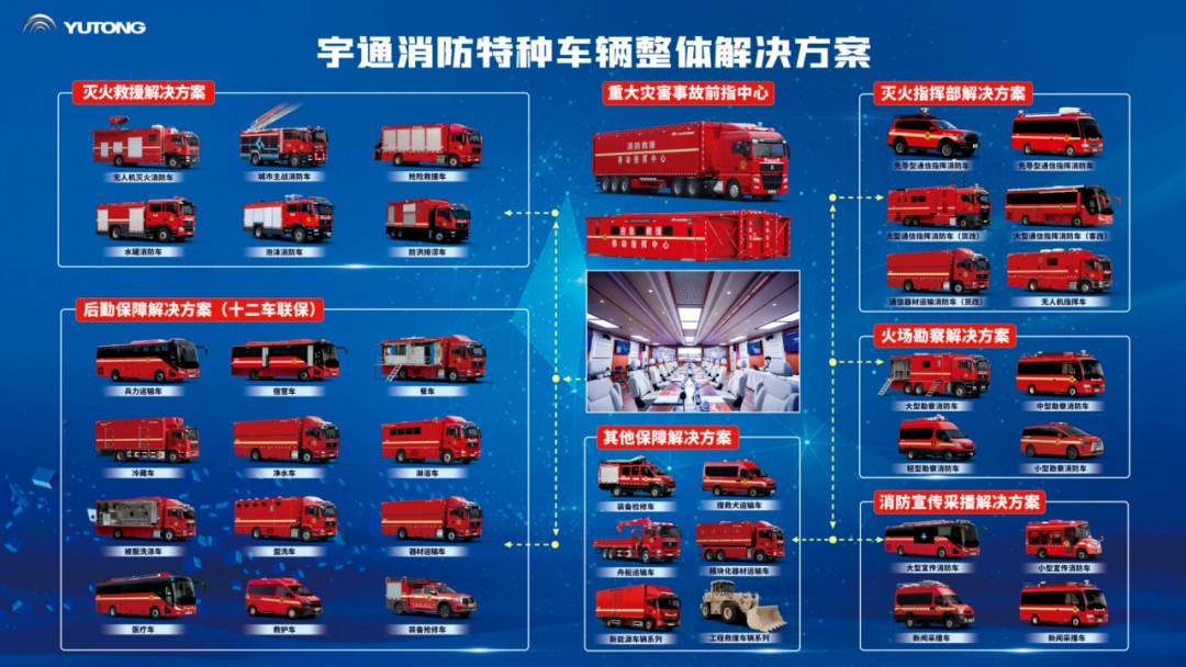 科技賦能實(shí)戰(zhàn)！宇通專用車亮相第二十一屆國際消防展