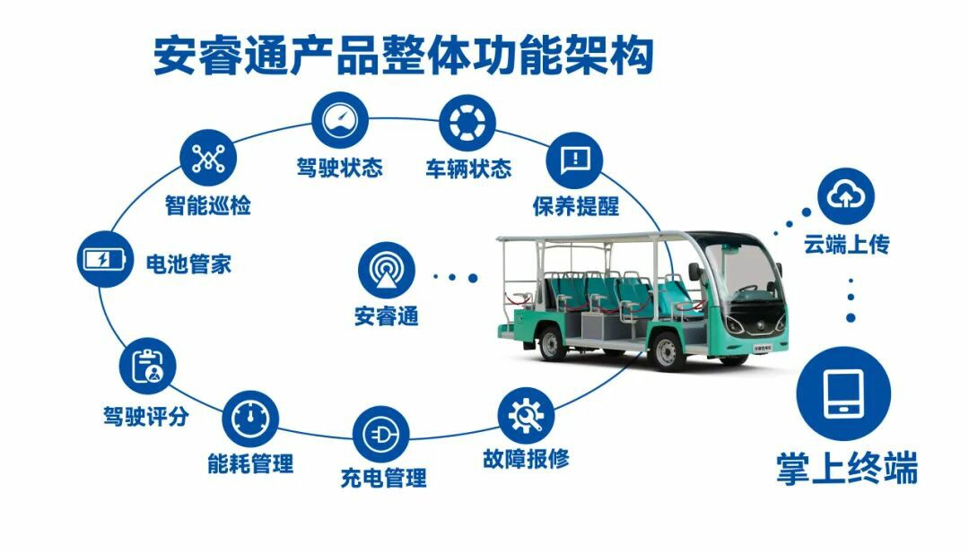 誠邀共赴 | 宇通專用車與您相約2025 中國(鄭州)旅游休閑娛樂產(chǎn)業(yè)博覽會(huì) 誠邀共赴 | 宇通專用車與您相約2025 中國(鄭州)旅游休閑娛樂產(chǎn)業(yè)博覽會(huì)