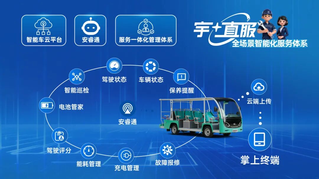 更快、更省、更安心！宇?直服開啟售后服務新時代