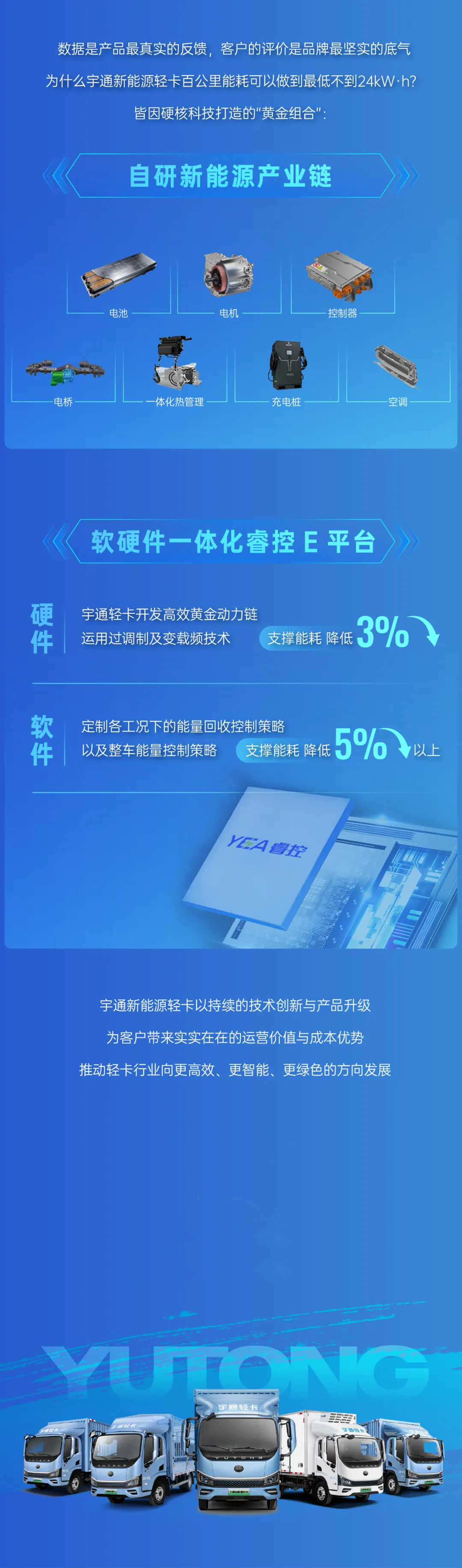 日均里程將近900公里，宇通新能源輕卡榜單再刷新
