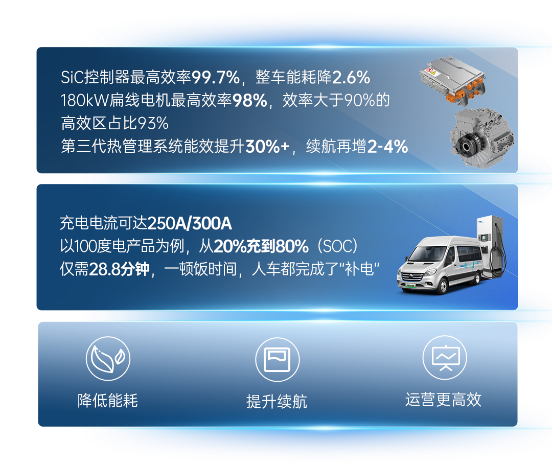 熱力上新季丨宇通純電輕客天駿V6E，打造高品質(zhì)出行價值之選