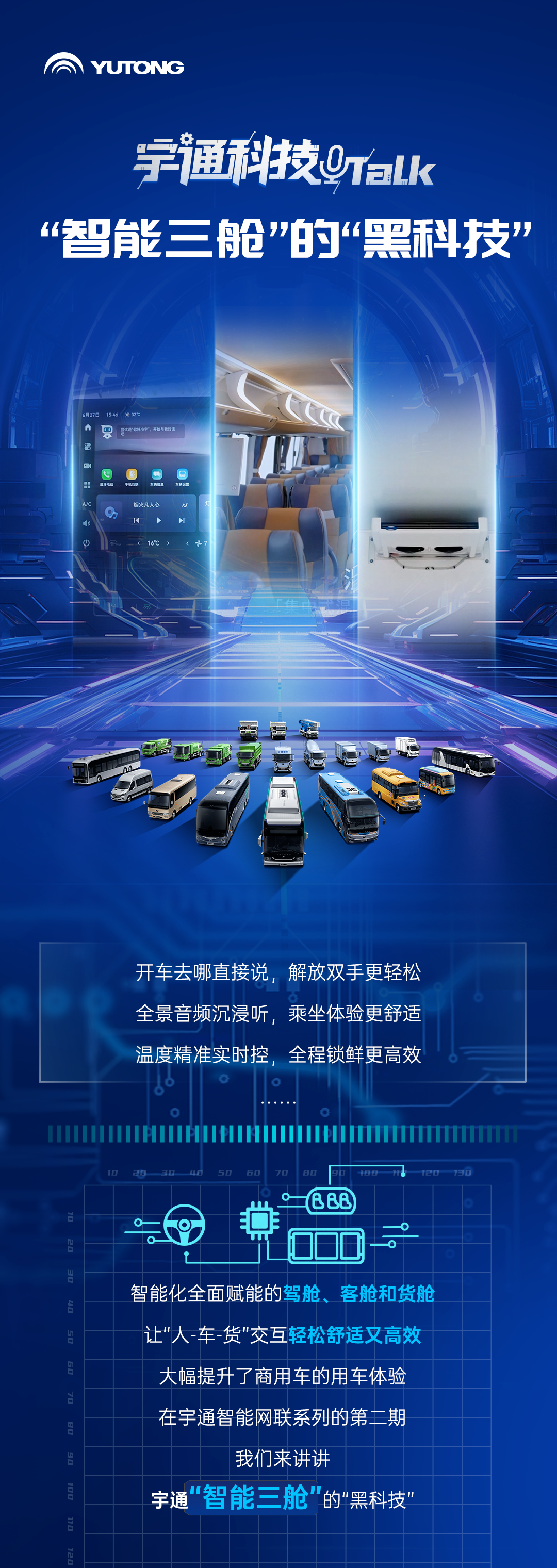 宇通科技Talk丨宇通“智能三艙”都有哪些“黑科技”？