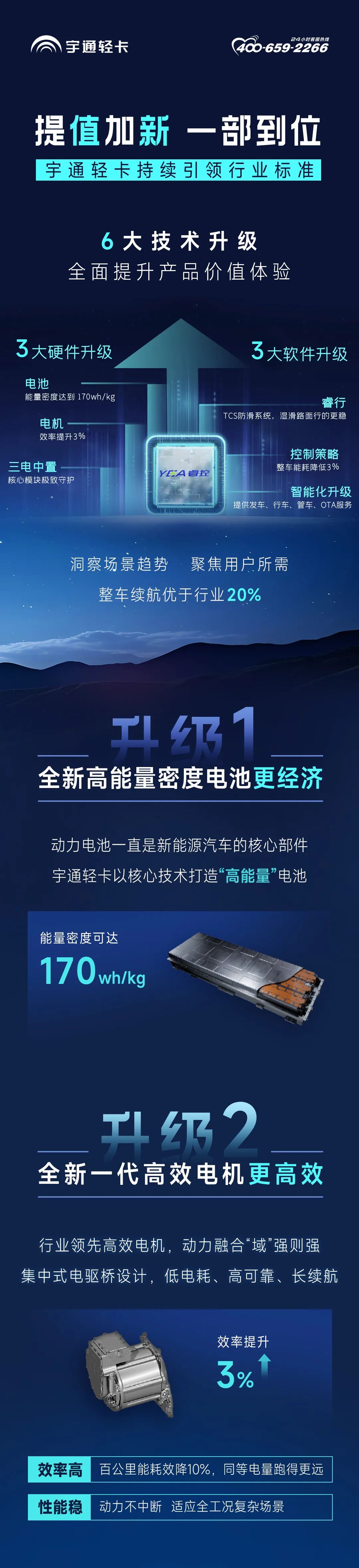 2024款宇通輕卡T5，提“值”加“新”一部到位！