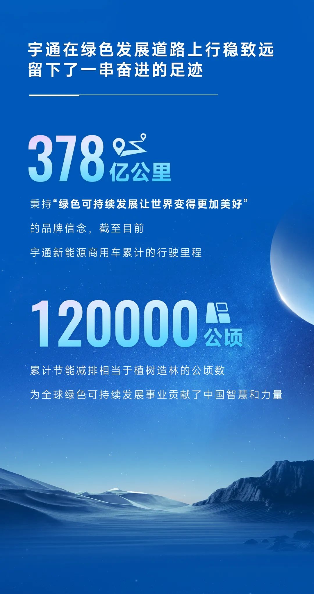 中國品牌日 | “數(shù)”說宇通品牌力量