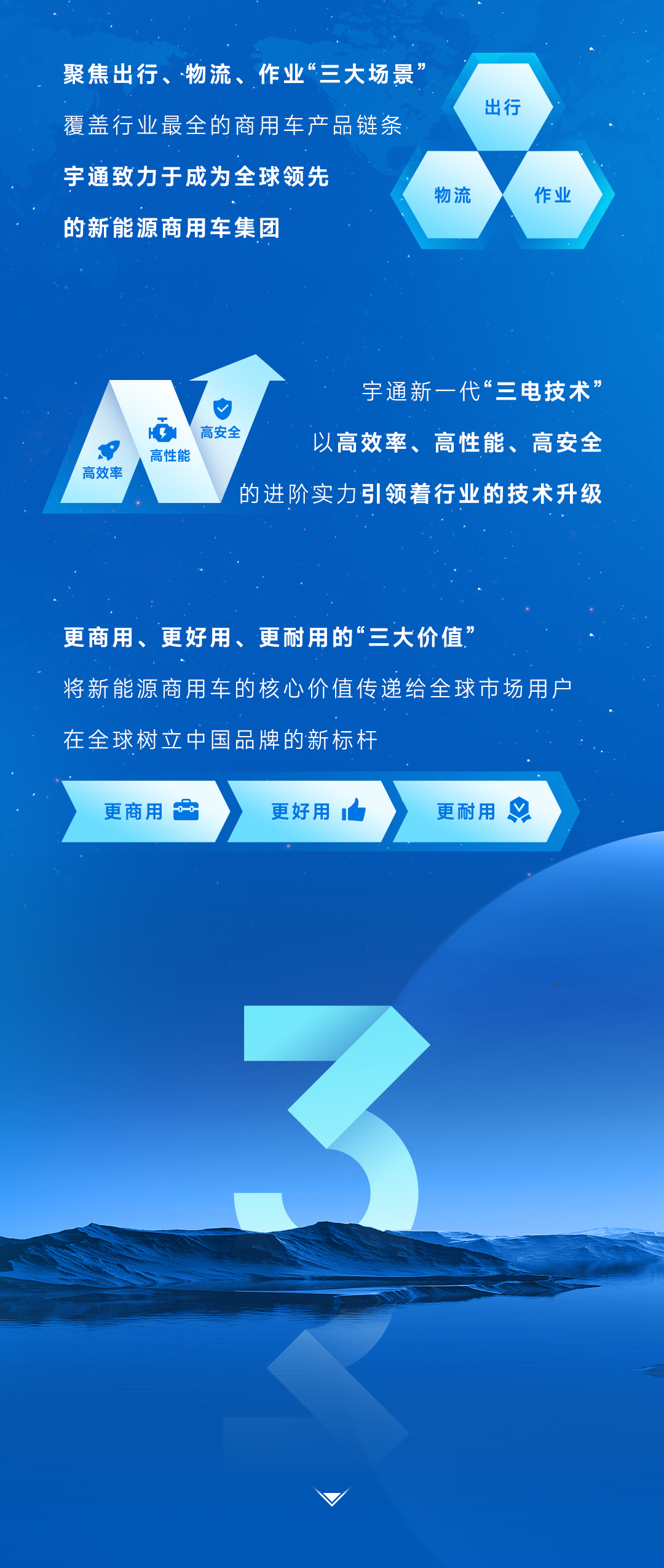 中國品牌日 | “數(shù)”說宇通品牌力量