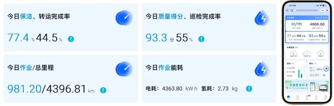 第三期|環(huán)衛(wèi)安睿通重磅更新:作業(yè)方案管理 · 質(zhì)量檢查管理 圖片
