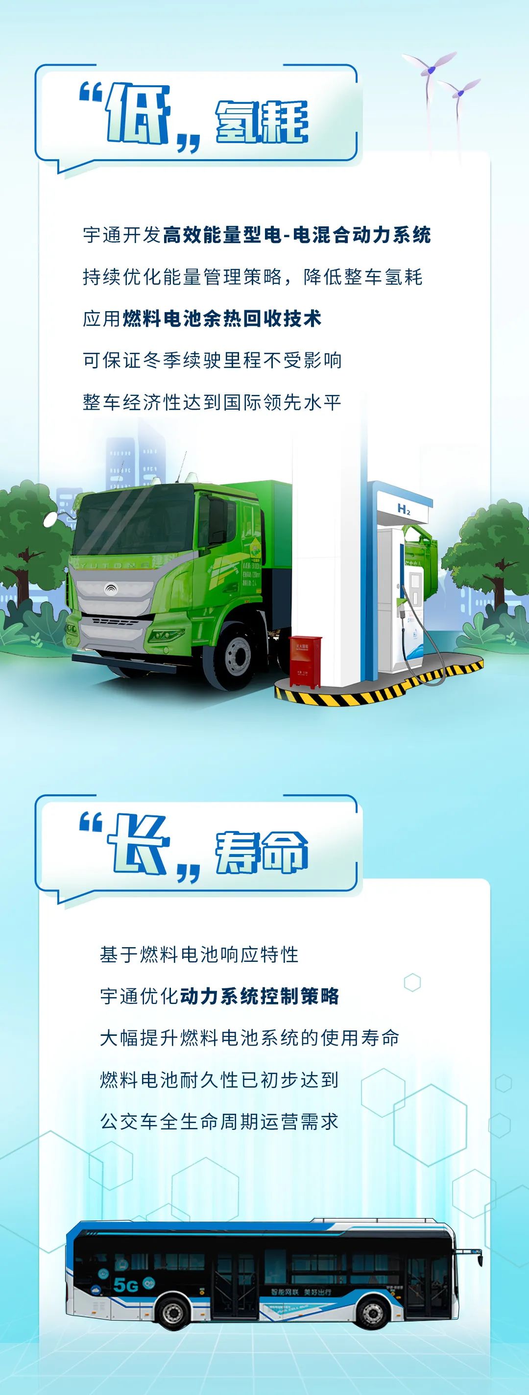 新質(zhì)宇通丨解鎖新質(zhì)生產(chǎn)力的“氫”密碼