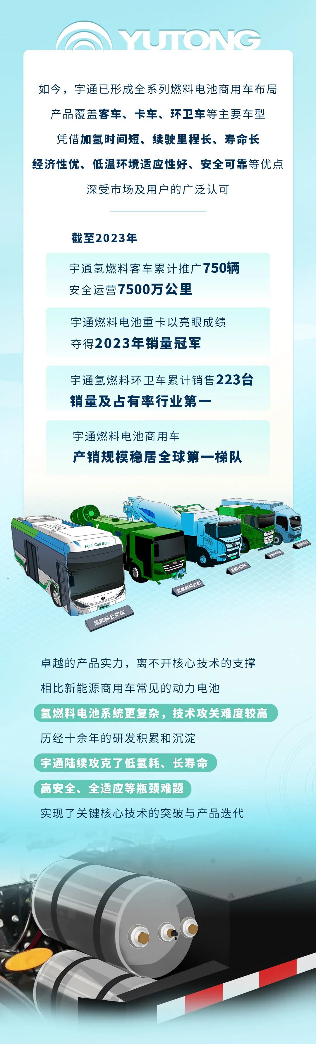 新質(zhì)宇通丨解鎖新質(zhì)生產(chǎn)力的“氫”密碼