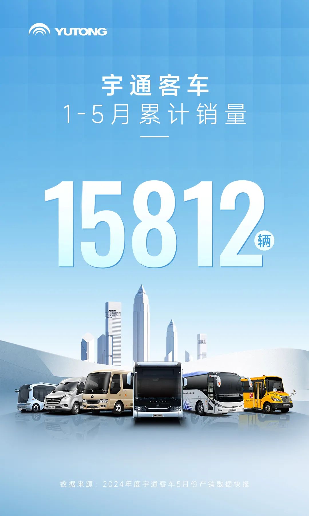 15812輛！宇通客車1-5月銷量實(shí)現(xiàn)連續(xù)高增長(zhǎng)