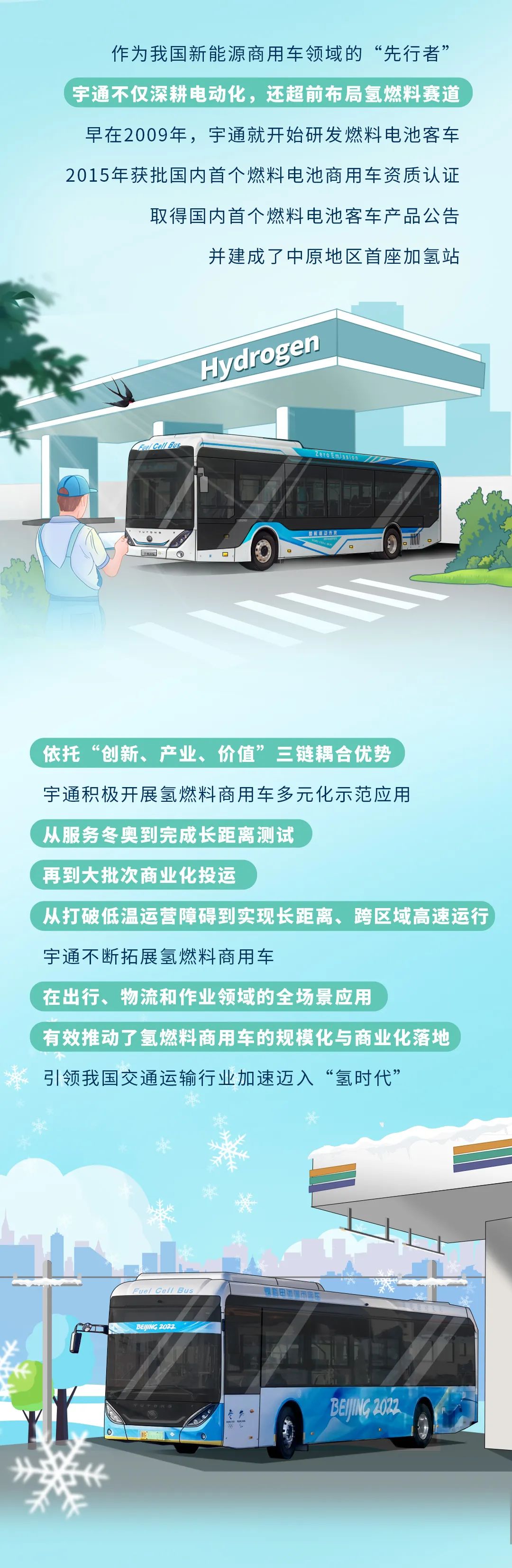 新質(zhì)宇通丨解鎖新質(zhì)生產(chǎn)力的“氫”密碼