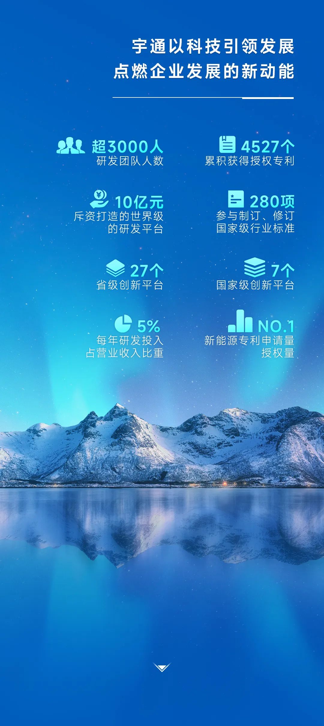 中國品牌日 | “數(shù)”說宇通品牌力量