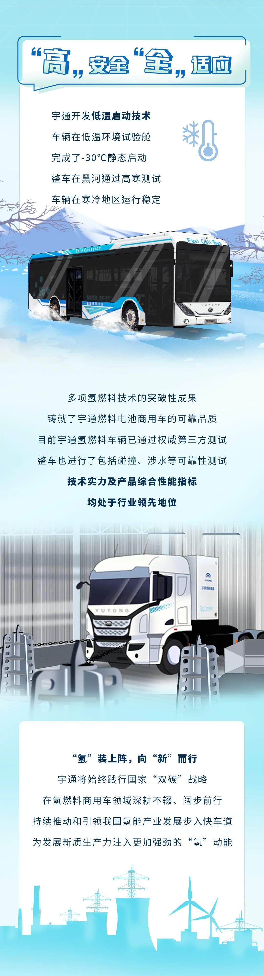 新質(zhì)宇通丨解鎖新質(zhì)生產(chǎn)力的“氫”密碼