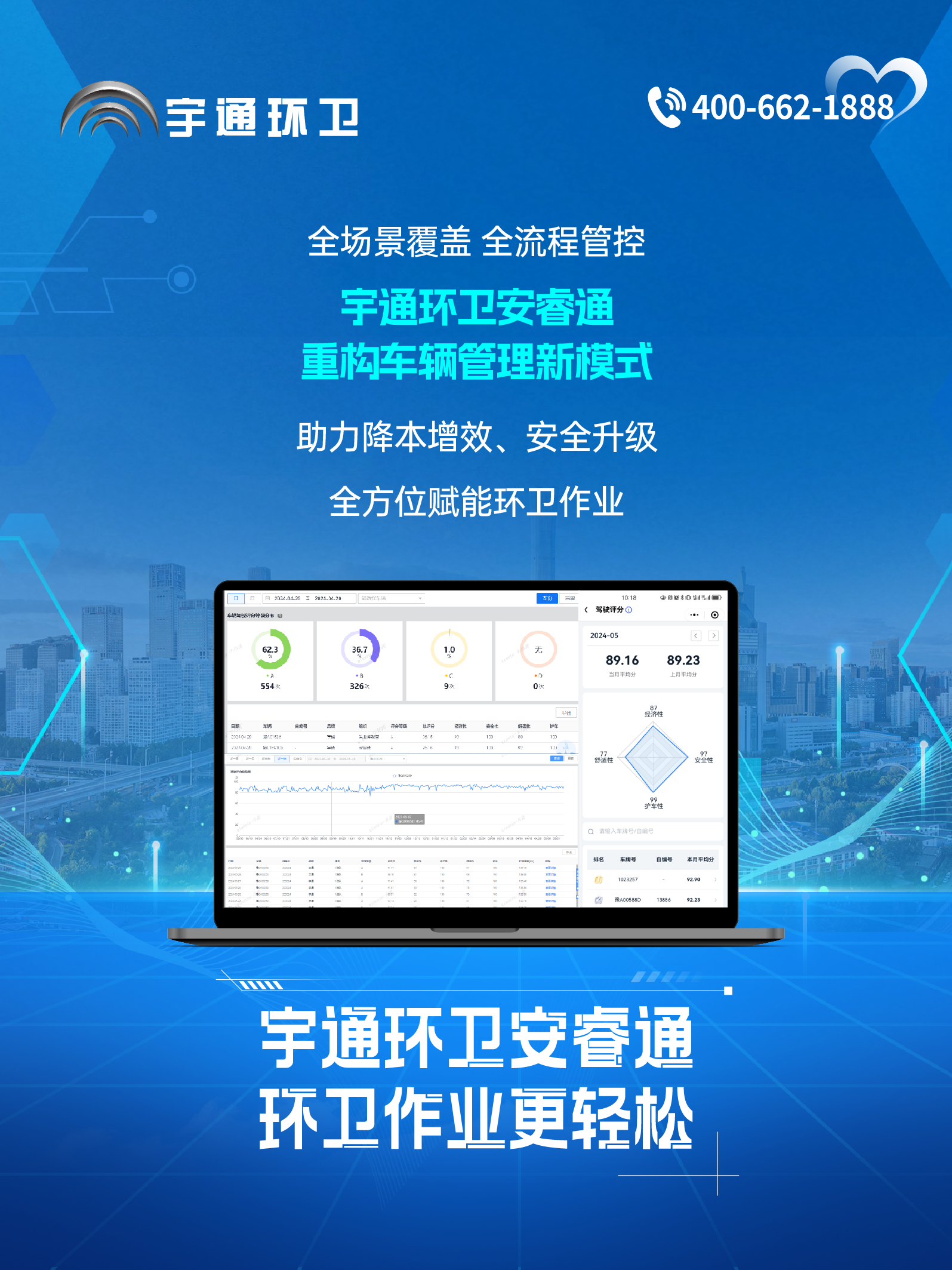 宇通環(huán)衛(wèi)安睿通“有問必答局”第六期：全場景智慧管理，高效運(yùn)營觸手可及！