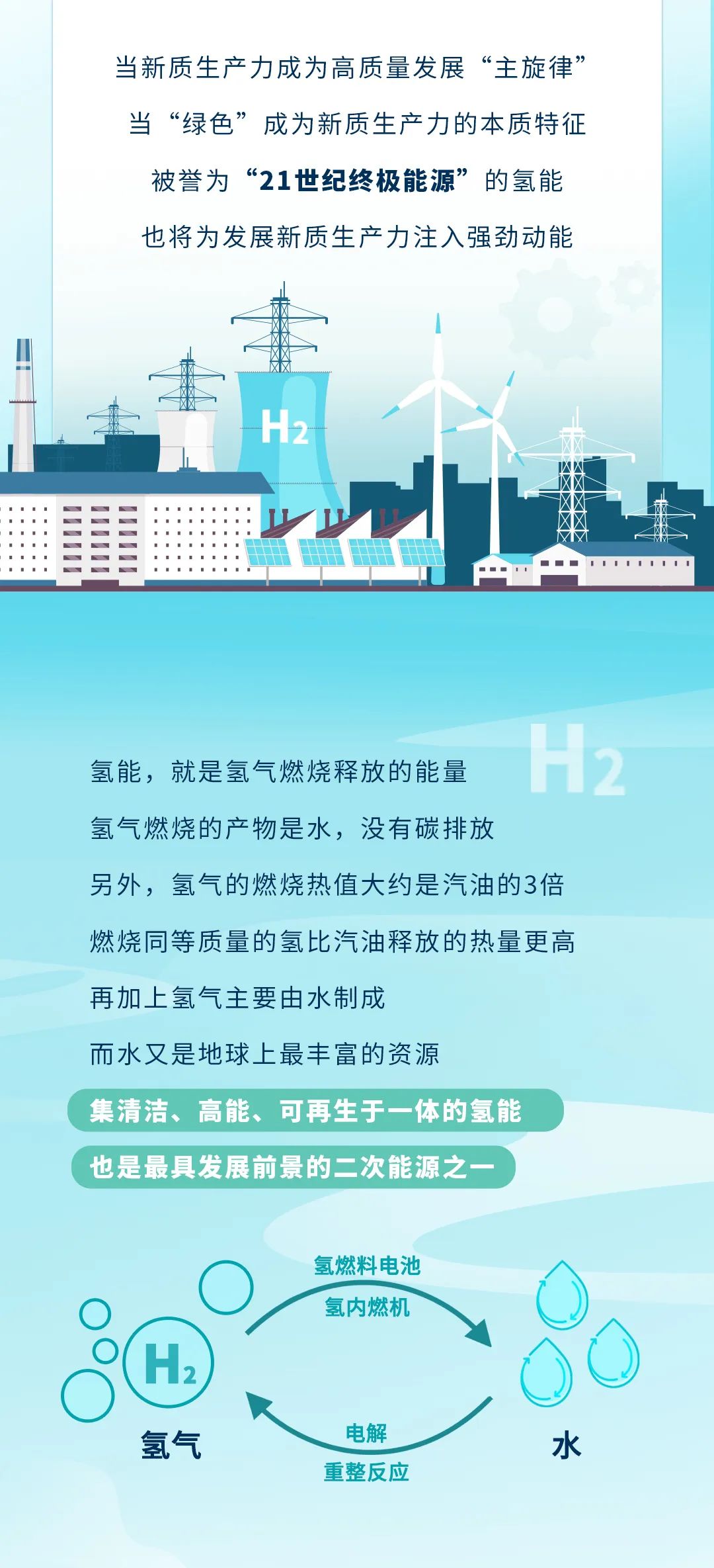 新質(zhì)宇通丨解鎖新質(zhì)生產(chǎn)力的“氫”密碼