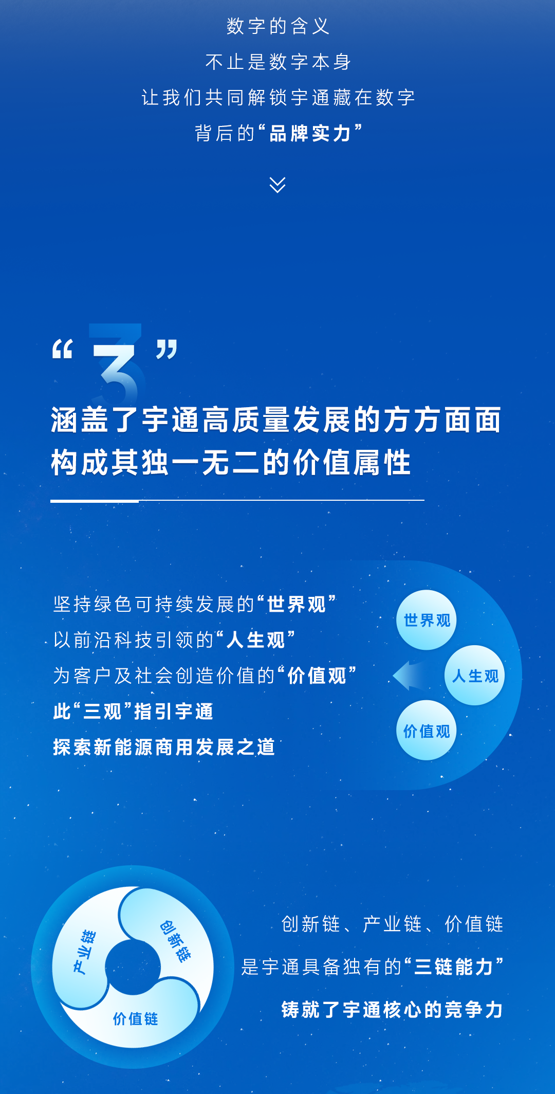 中國品牌日 | “數(shù)”說宇通品牌力量